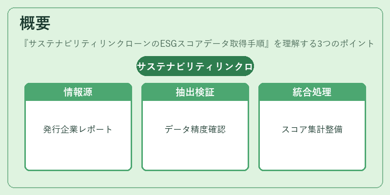 概要（サステナビリティリンクローンのESGスコアデータ取得手順）の図解