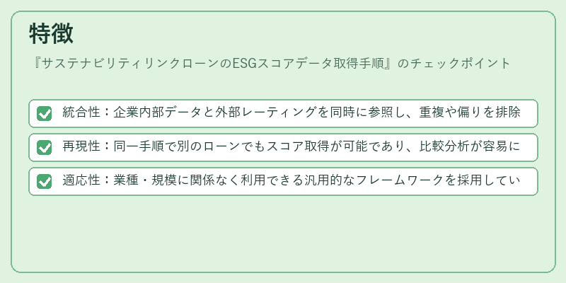 特徴（サステナビリティリンクローンのESGスコアデータ取得手順）の図解