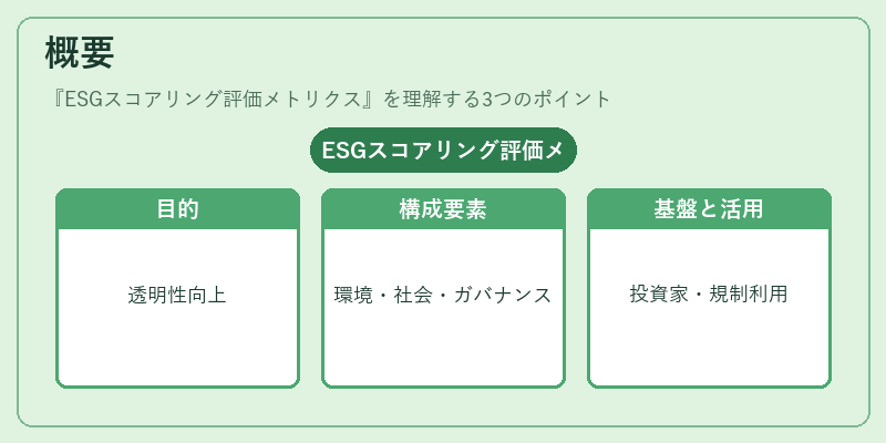 概要(ESGスコアリング評価メトリクス)の図解