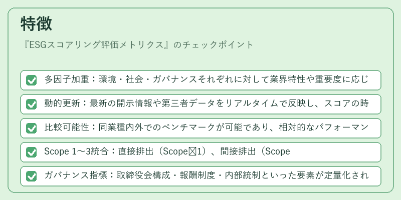 特徴(ESGスコアリング評価メトリクス)の図解