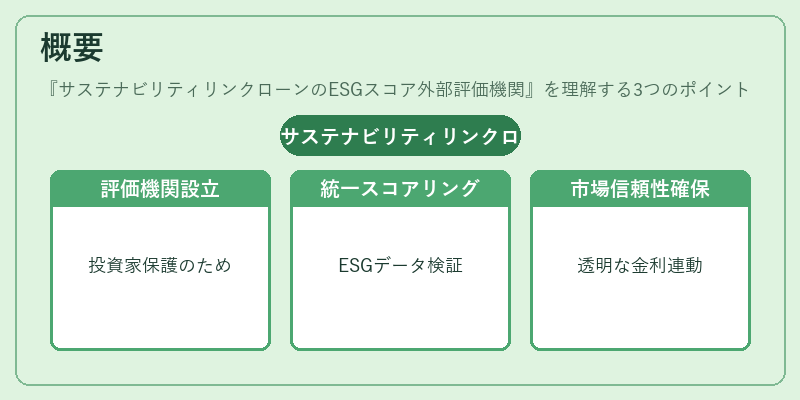 概要（サステナビリティリンクローンのESGスコア外部評価機関）の図解