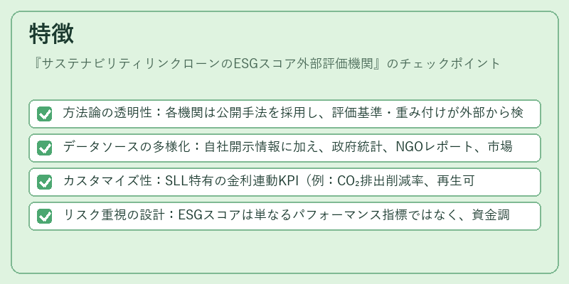 特徴（サステナビリティリンクローンのESGスコア外部評価機関）の図解