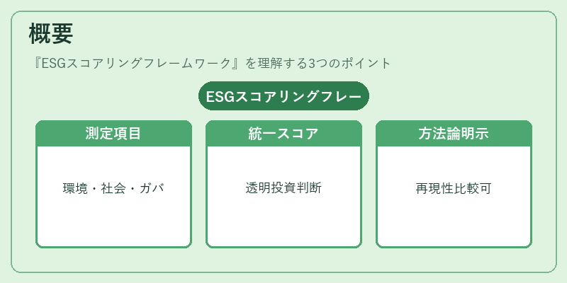 概要（ESGスコアリングフレームワーク）の図解