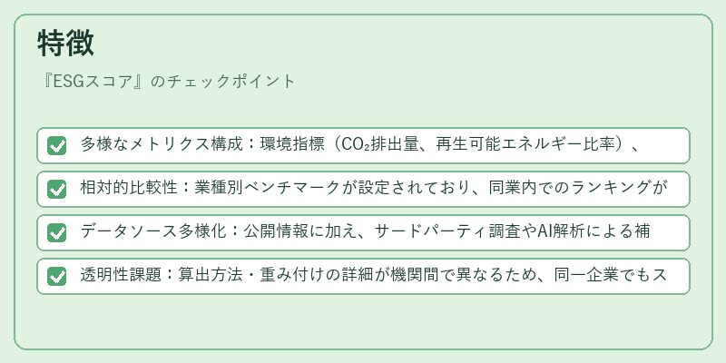 特徴（ESGスコア）の図解