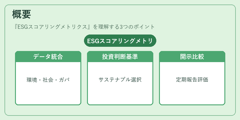 概要（ESGスコアリングメトリクス）の図解