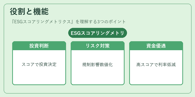 役割と機能（ESGスコアリングメトリクス）の図解