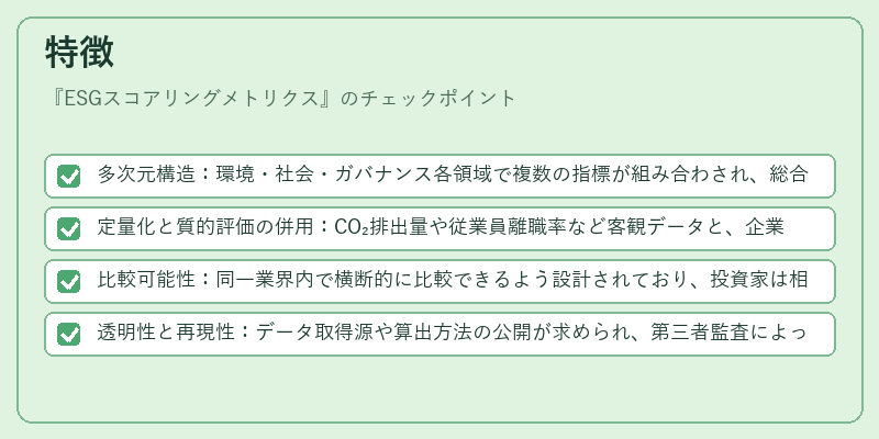 特徴（ESGスコアリングメトリクス）の図解