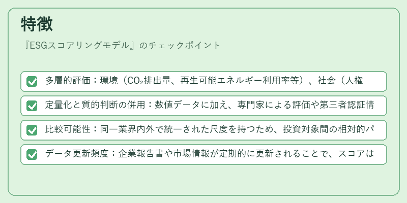 特徴（ESGスコアリングモデル）の図解