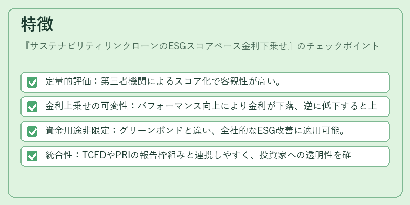 特徴（サステナビリティリンクローンのESGスコアベース金利下乗せ）の図解