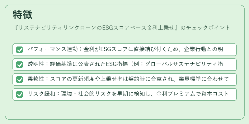 特徴（サステナビリティリンクローンのESGスコアベース金利上乗せ）の図解