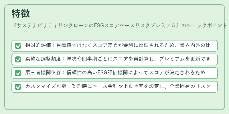 特徴（サステナビリティリンクローンのESGスコアベースリスクプレミアム）の図解