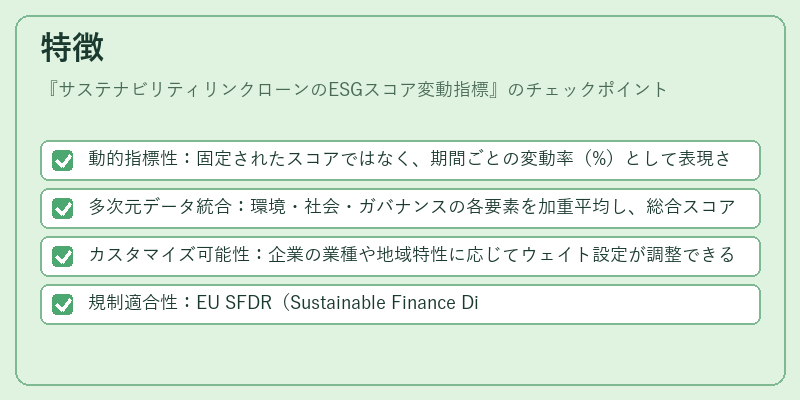 特徴(サステナビリティリンクローンのESGスコア変動指標)の図解
