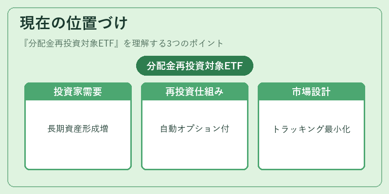 現在の位置づけ（分配金再投資対象ETF）の図解