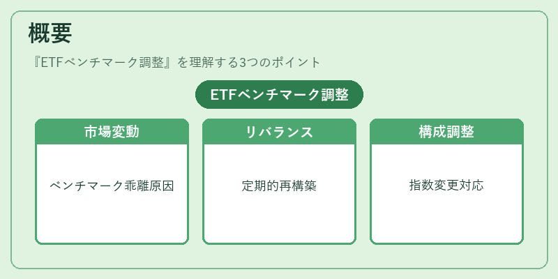 概要(ETFベンチマーク調整)の図解