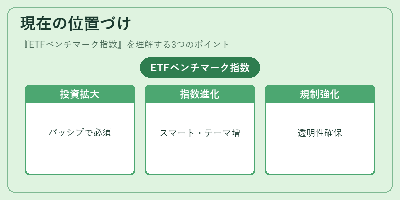 現在の位置づけ（ETFベンチマーク指数）の図解