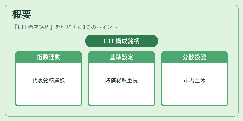 概要(ETF構成銘柄)の図解