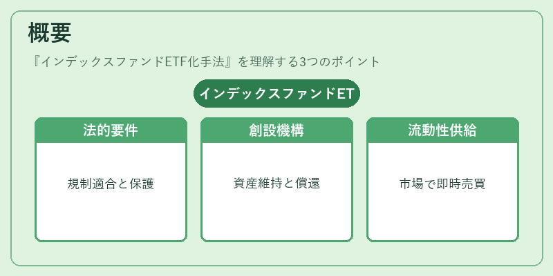 概要（インデックスファンドETF化手法）の図解