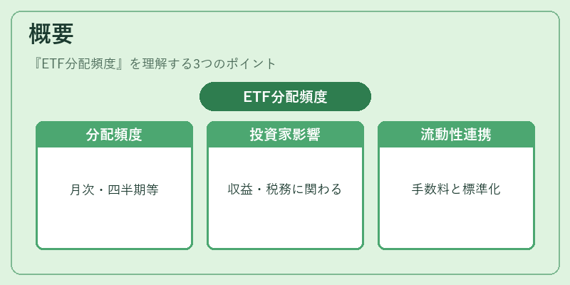 概要（ETF分配頻度）の図解