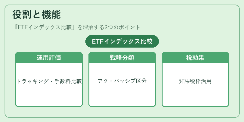 役割と機能（ETFインデックス比較）の図解