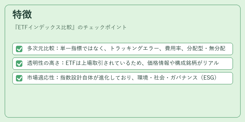 特徴（ETFインデックス比較）の図解