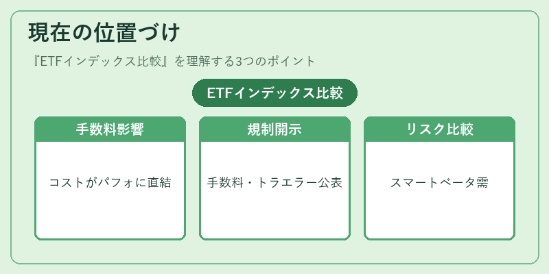 現在の位置づけ（ETFインデックス比較）の図解