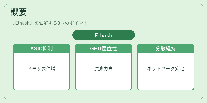 概要（Ethash）の図解