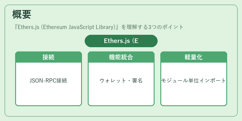概要（Ethers.js (Ethereum JavaScript Library)）の図解