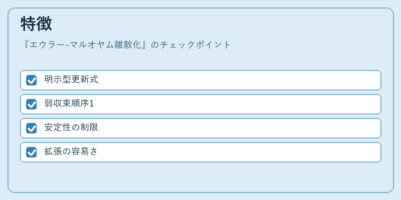特徴(エウラー-マルオヤム離散化)の図解
