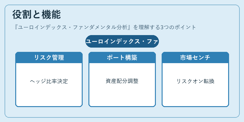 役割と機能（ユーロインデックス・ファンダメンタル分析）の図解
