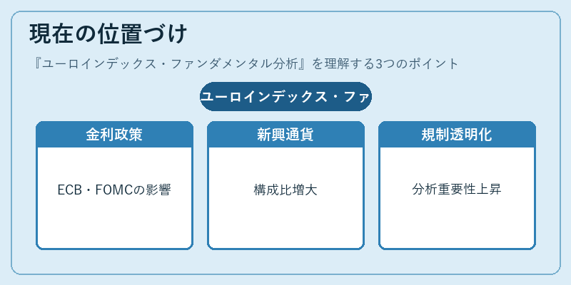 現在の位置づけ（ユーロインデックス・ファンダメンタル分析）の図解