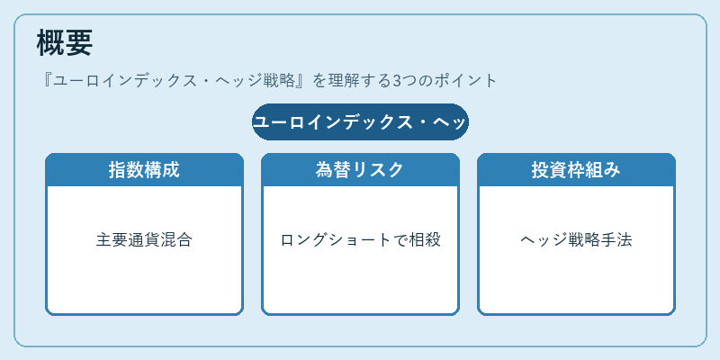 概要（ユーロインデックス・ヘッジ戦略）の図解