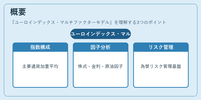 概要（ユーロインデックス・マルチファクターモデル）の図解