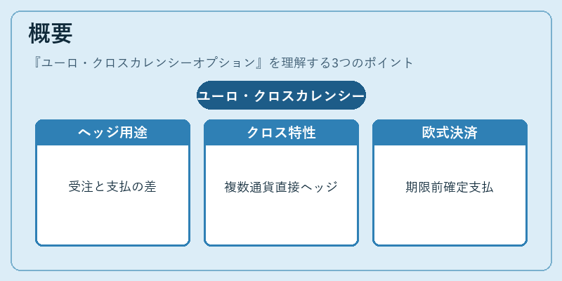概要（ユーロ・クロスカレンシーオプション）の図解