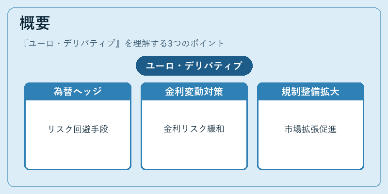 概要(ユーロ・デリバティブ)の図解