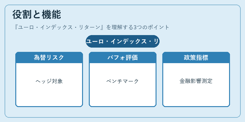 役割と機能（ユーロ・インデックス・リターン）の図解