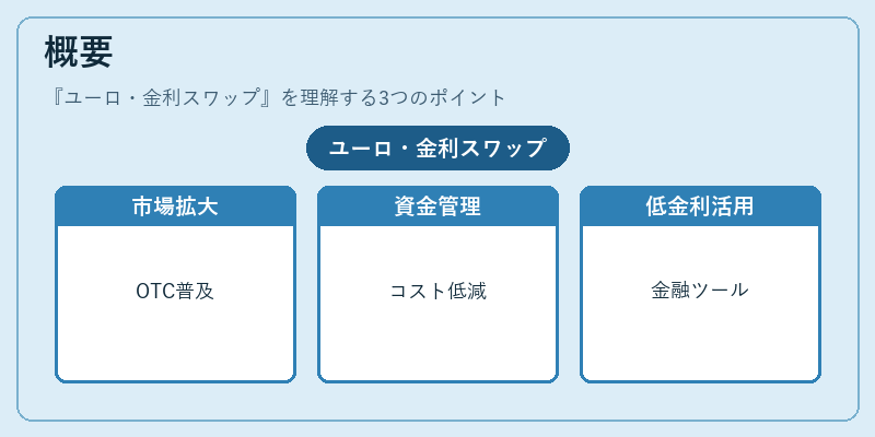 概要（ユーロ・金利スワップ）の図解