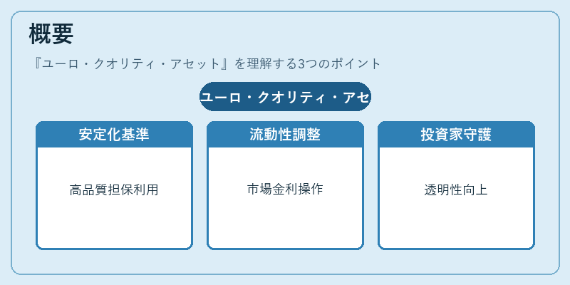 概要（ユーロ・クオリティ・アセット）の図解