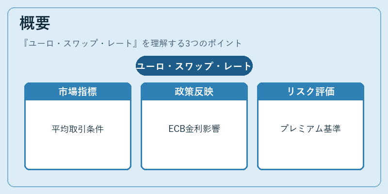 概要（ユーロ・スワップ・レート）の図解