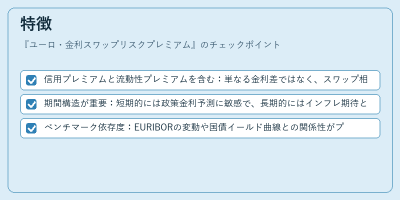 特徴（ユーロ・金利スワップリスクプレミアム）の図解