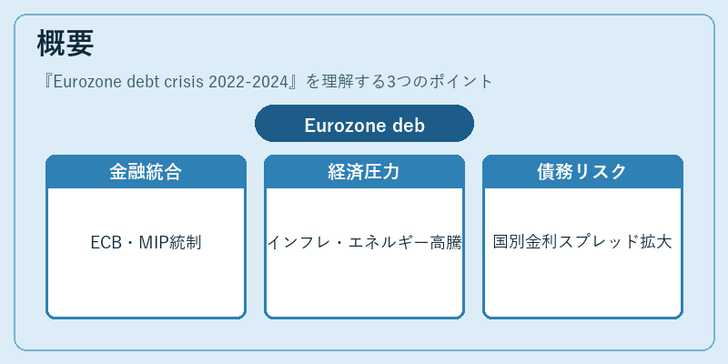 概要（Eurozone debt crisis 2022-2024）の図解