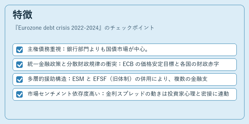 特徴（Eurozone debt crisis 2022-2024）の図解