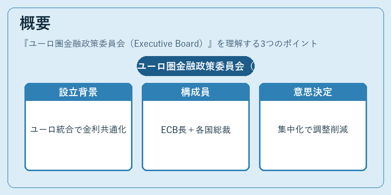 概要（ユーロ圏金融政策委員会（Executive Board））の図解