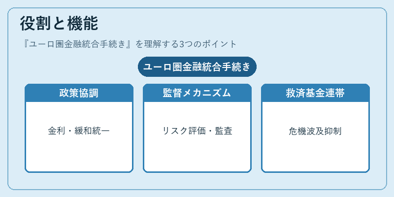 役割と機能（ユーロ圏金融統合手続き）の図解