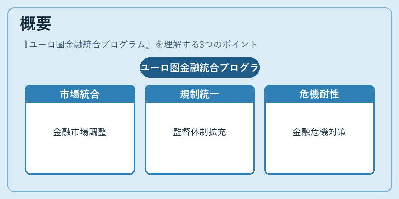概要（ユーロ圏金融統合プログラム）の図解