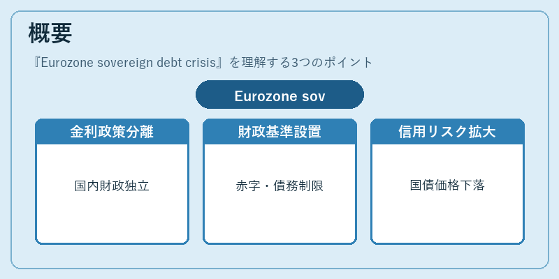概要（Eurozone sovereign debt crisis）の図解