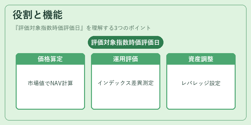 役割と機能(評価対象指数時価評価日)の図解