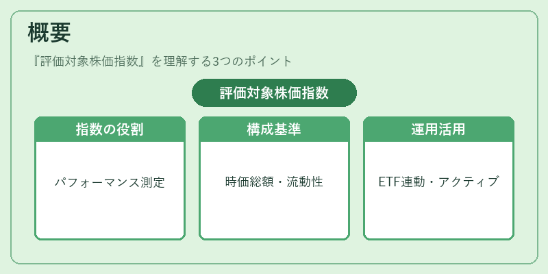 概要（評価対象株価指数）の図解