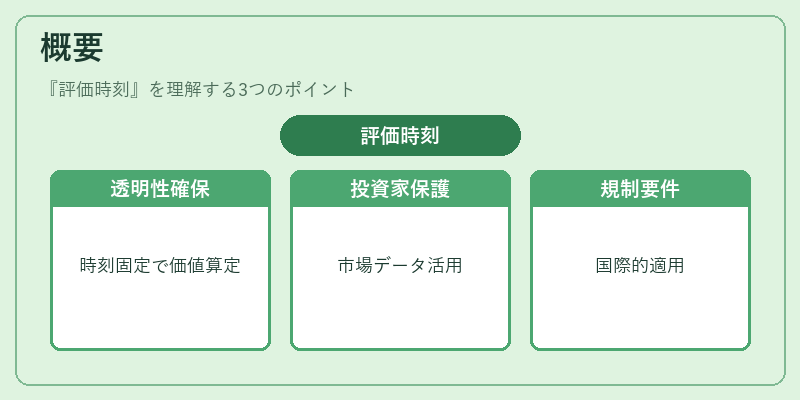 概要(評価時刻)の図解
