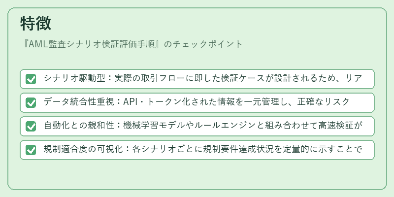 特徴（AML監査シナリオ検証評価手順）の図解