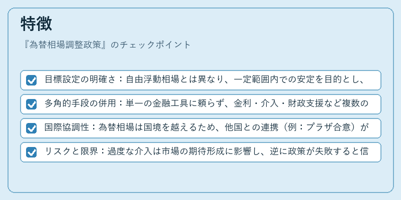 特徴(為替相場調整政策)の図解